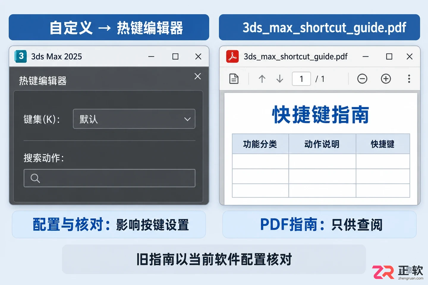 3DMax快捷键文件怎么下载