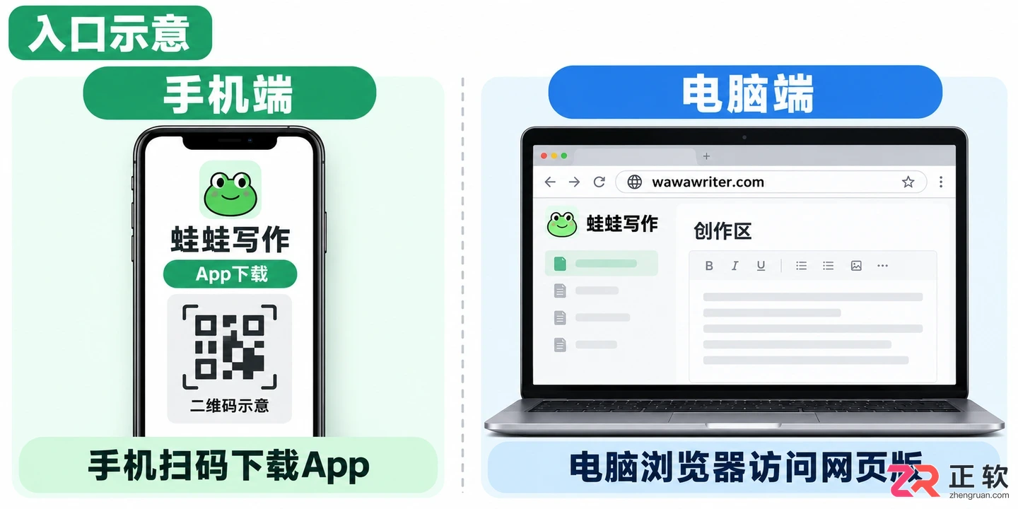 蛙蛙写作PC端入口指南:电脑网页版官方地址wawawriter.com及访问技巧