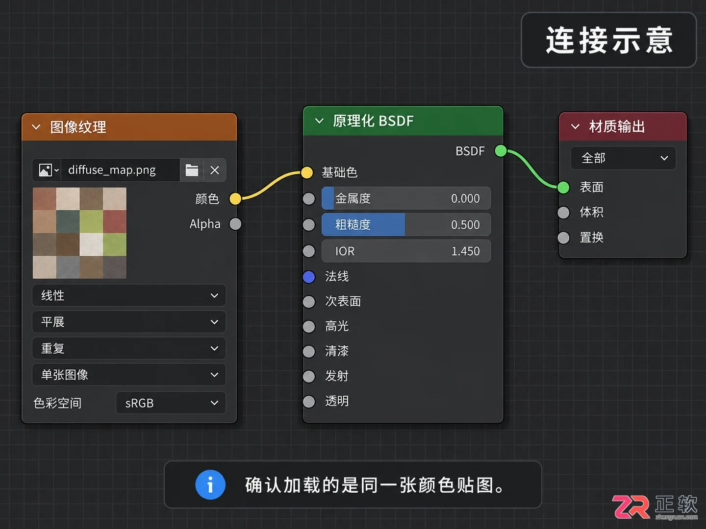 blender物体导入贴图uv里没有图像怎么办教程