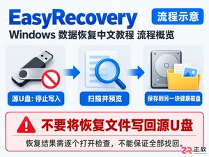easyrecovery怎么恢复数据