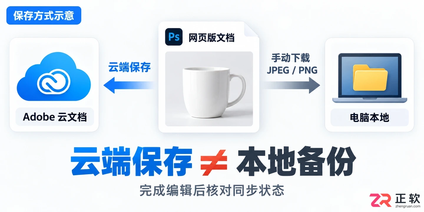 PS网页版本网址是什么