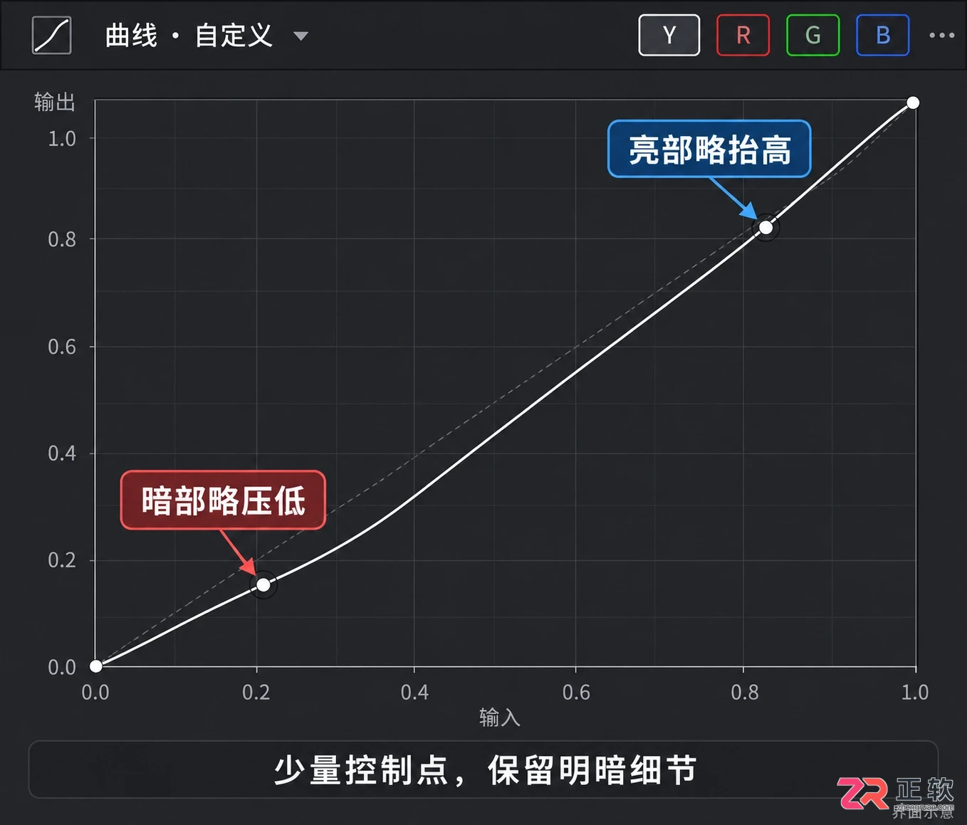 达芬奇调色盘 常用功能与操作技巧