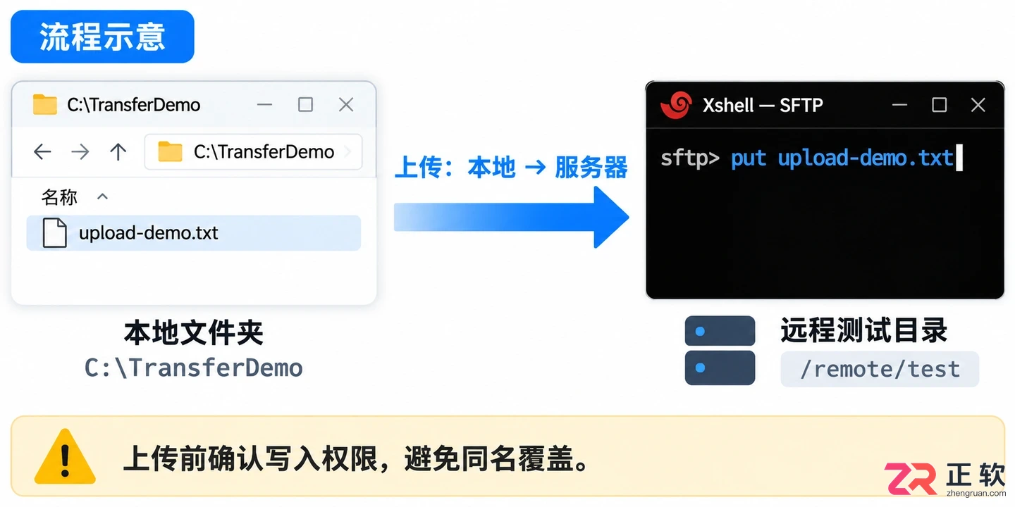 xshell上传文件 本地文件传输教程
