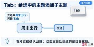 xmind怎么插入子主题 快捷添加技巧