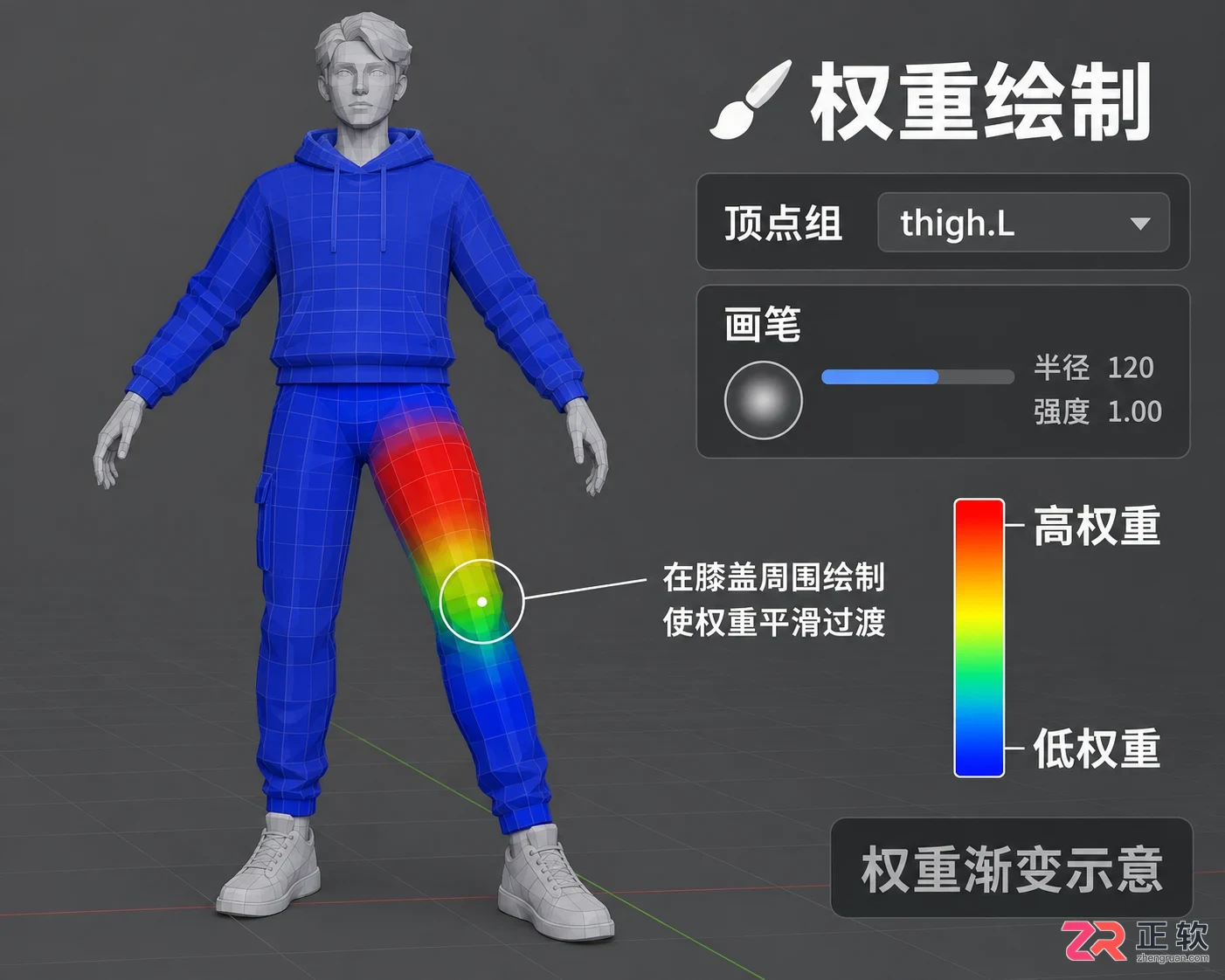 blender人物动画制作教程从绑定到行走完整流程