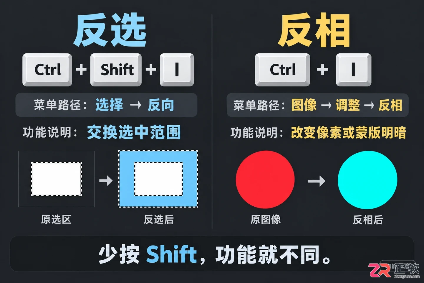 PS反选快捷键为什么用不了