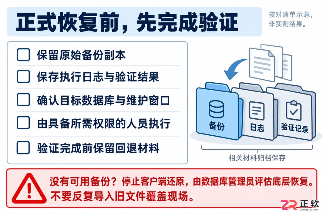 navicat for mysql 恢复数据库