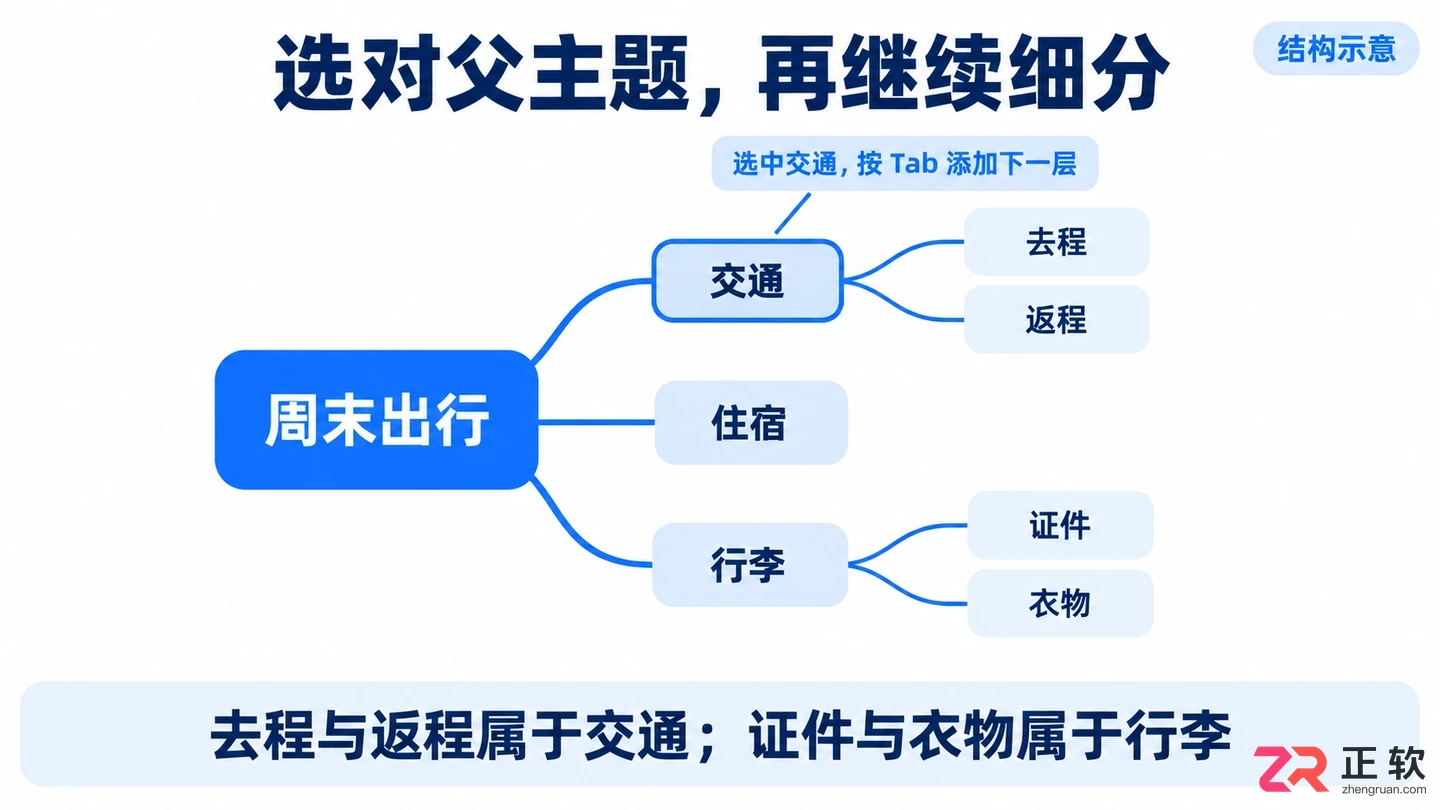 xmind怎么插入子主题 快捷添加技巧