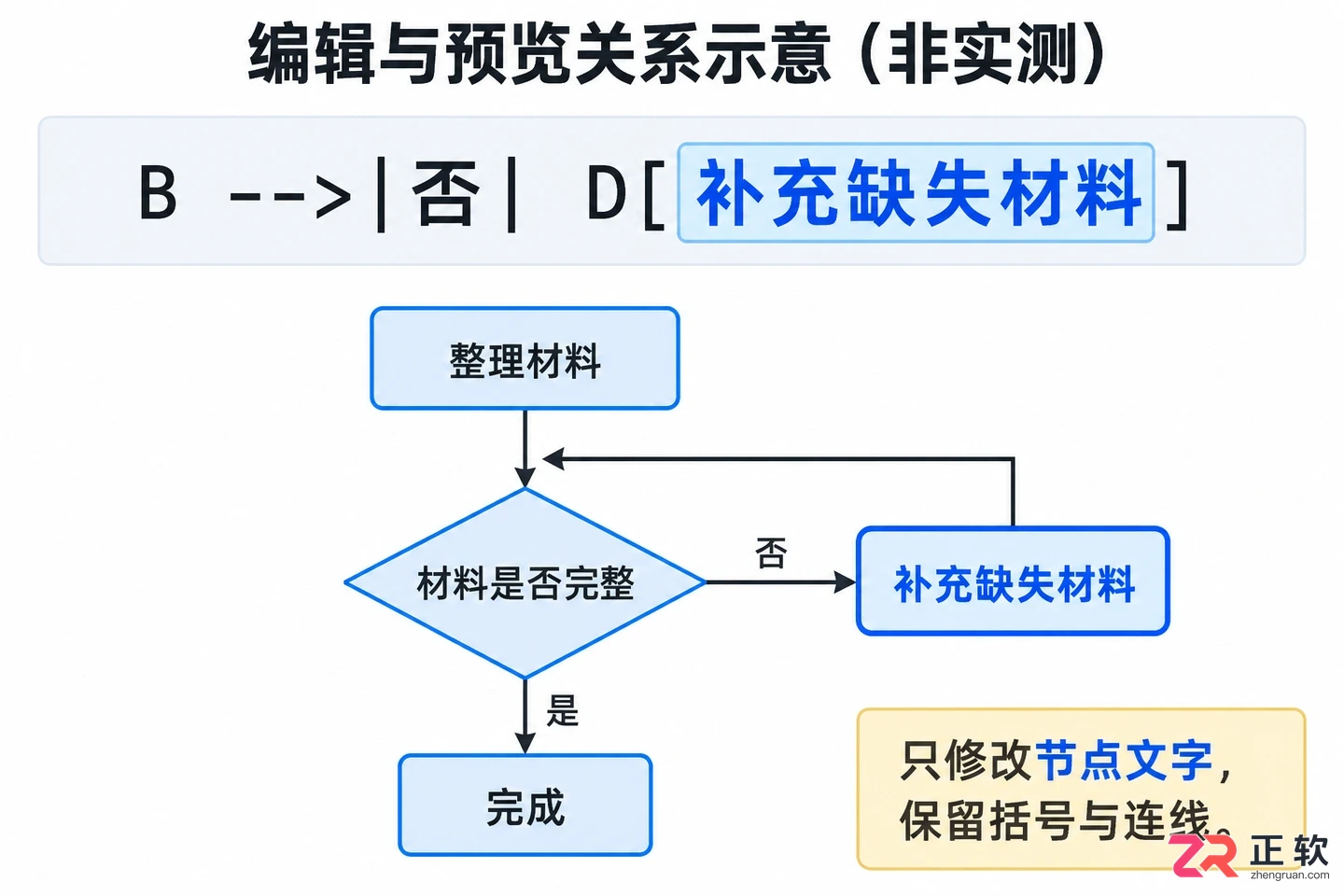 typora怎么展示流程图 图表预览设置