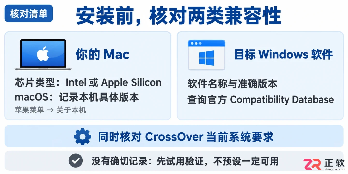 crossover怎么安装 Mac安装配置流程