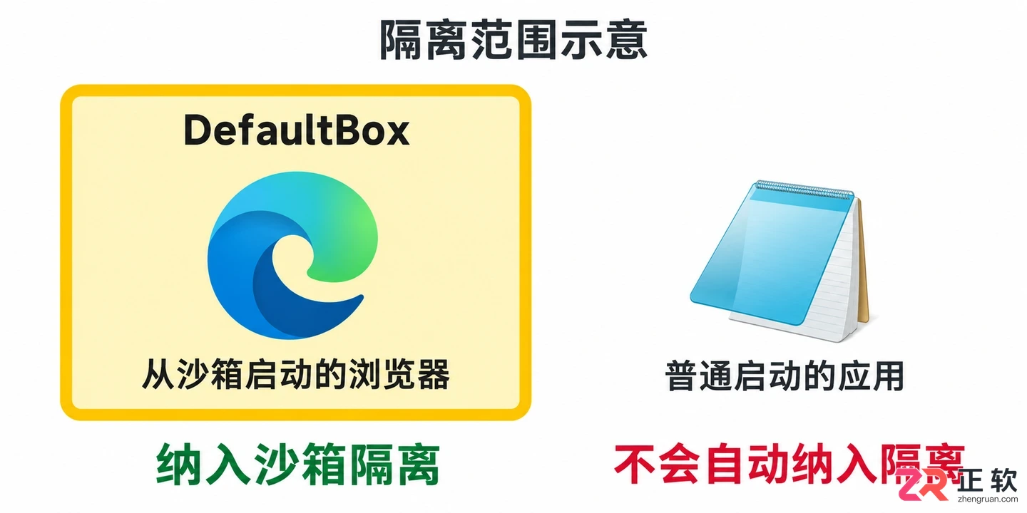 sandboxie干嘛用的 程序隔离与系统防护