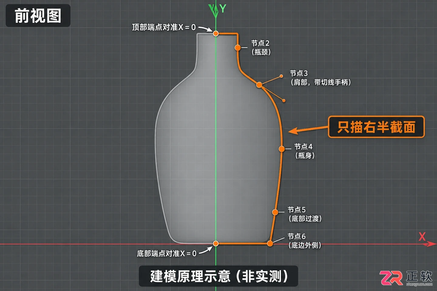 c4d怎么把图片导进来建模 图片参考建模步骤