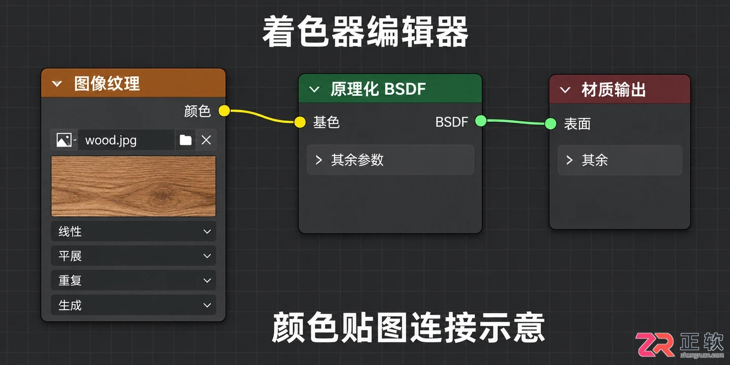 blender导入obj后没有贴图怎么解决的实用教程