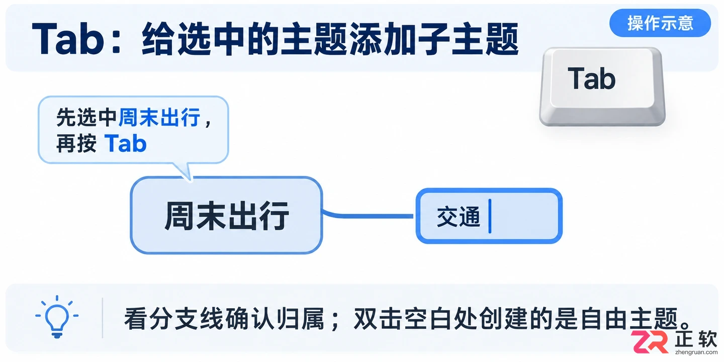 xmind怎么插入子主题 快捷添加技巧