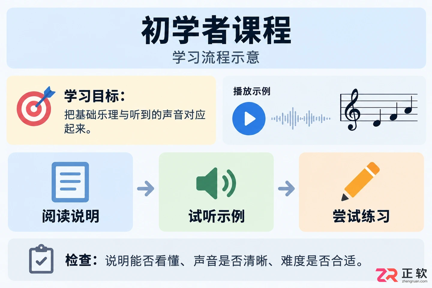 earmaster pro课程怎么样课程内容与适用人群详解