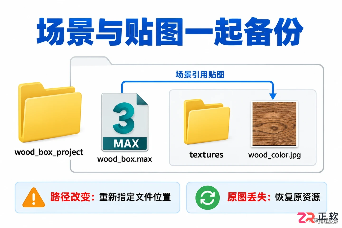 3DMax材质贴图步骤有哪些