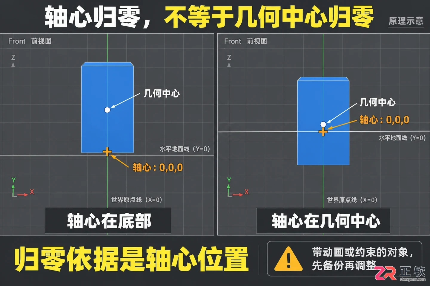 3DMax如何用快捷键回到原点
