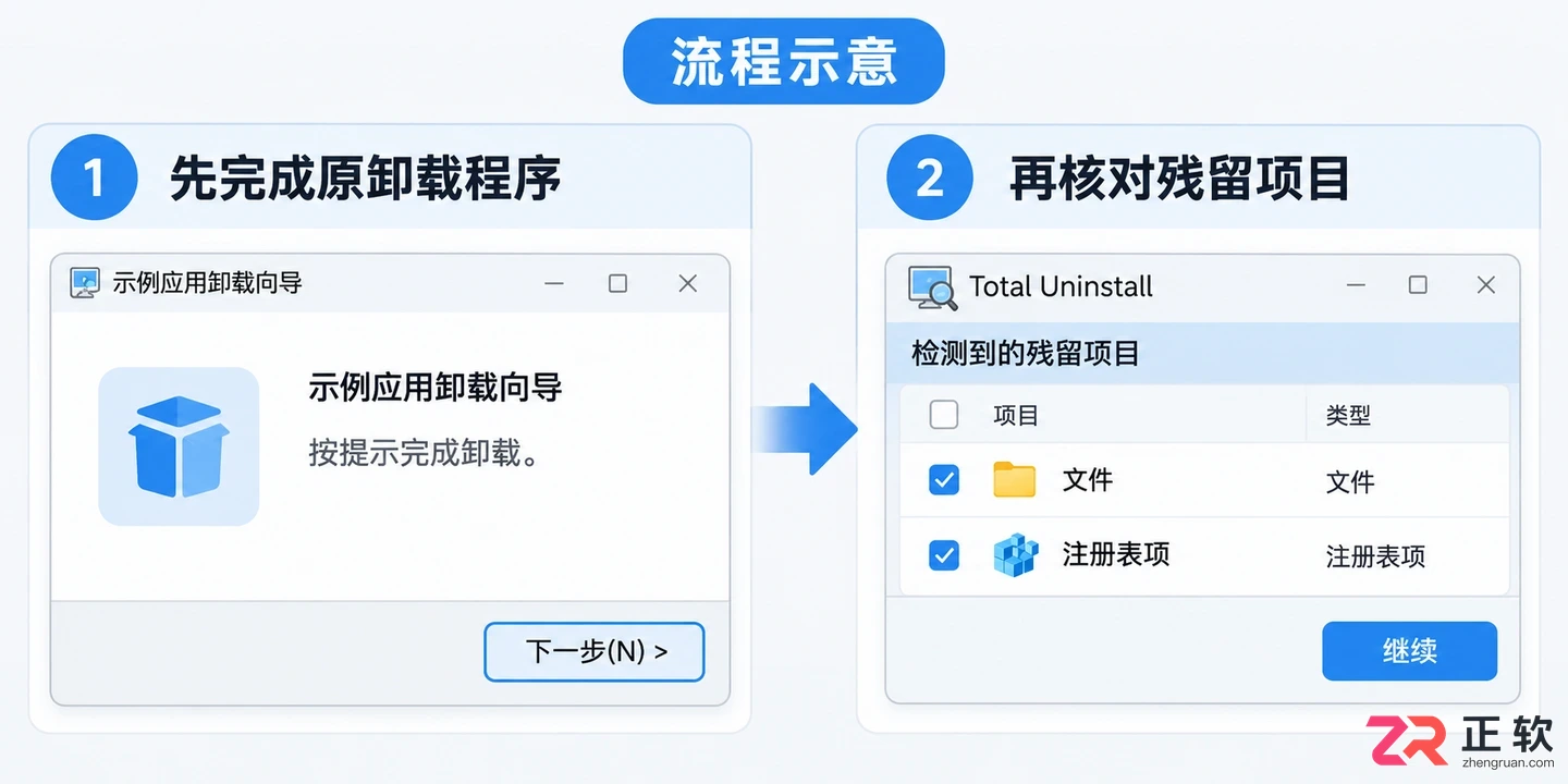 total uninstall怎么使用 卸载功能设置步骤