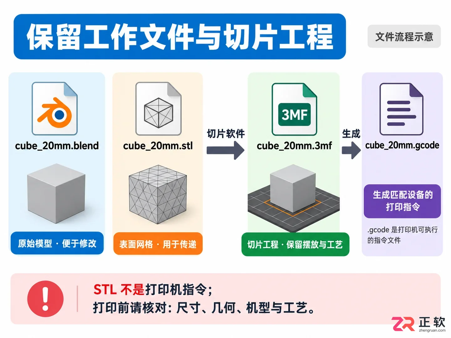 blender导出打印文件教程详解操作步骤与格式设置