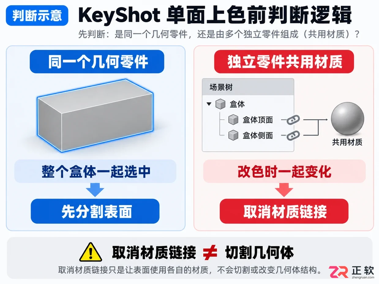 keyshot怎么给单个面上色 材质分配方法