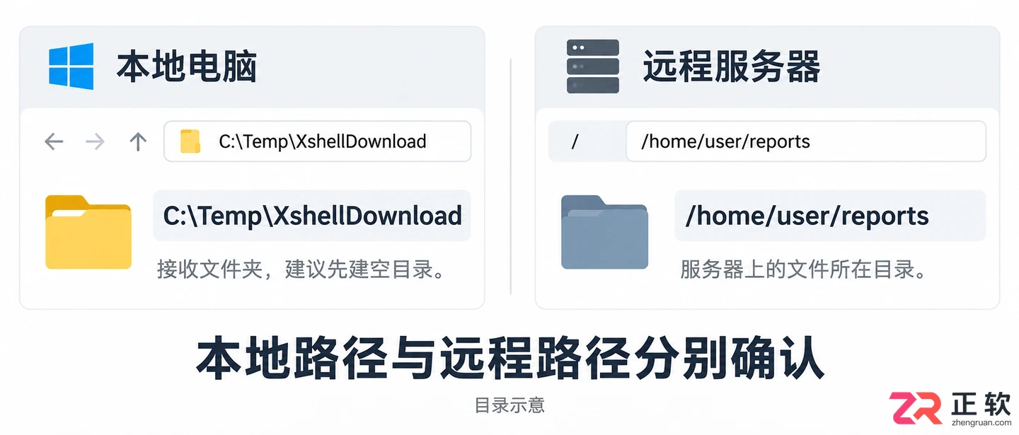 xshell怎么下载文件 远程文件保存步骤