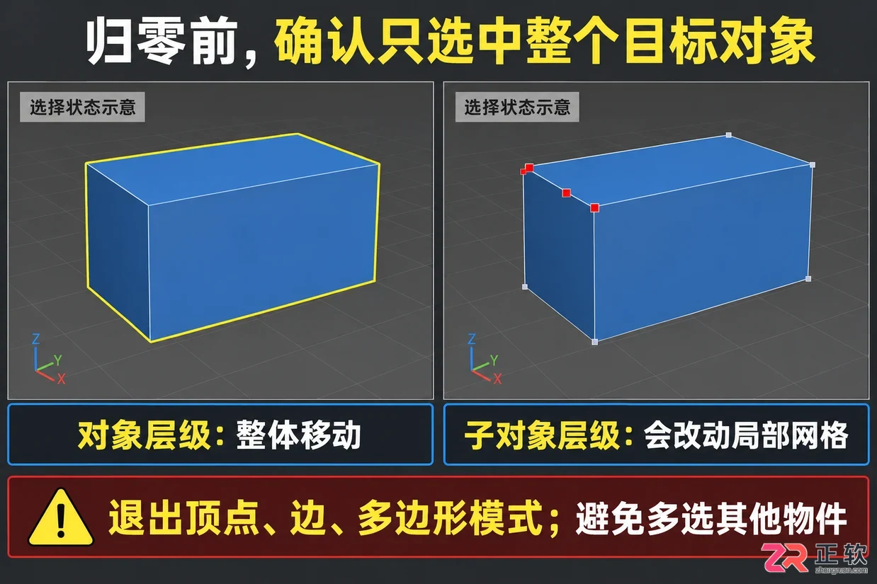 3DMax如何用快捷键回到原点
