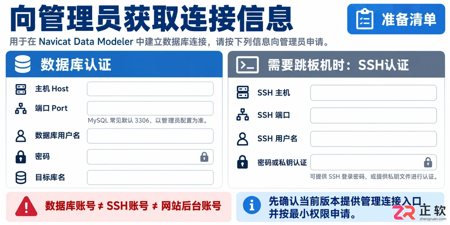 navicat如何连接远程数据库服务器配置教程