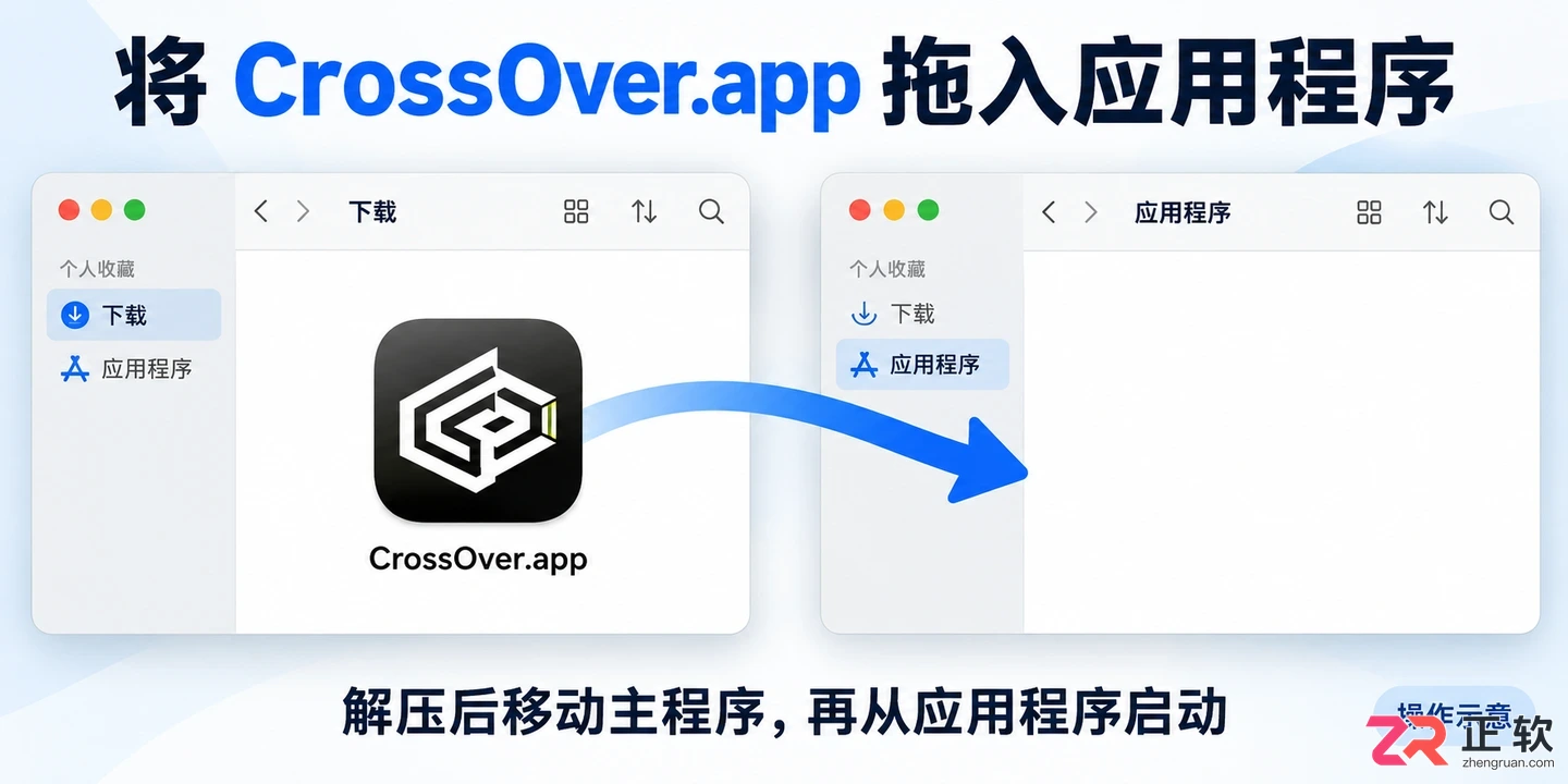 crossover怎么安装 Mac安装配置流程
