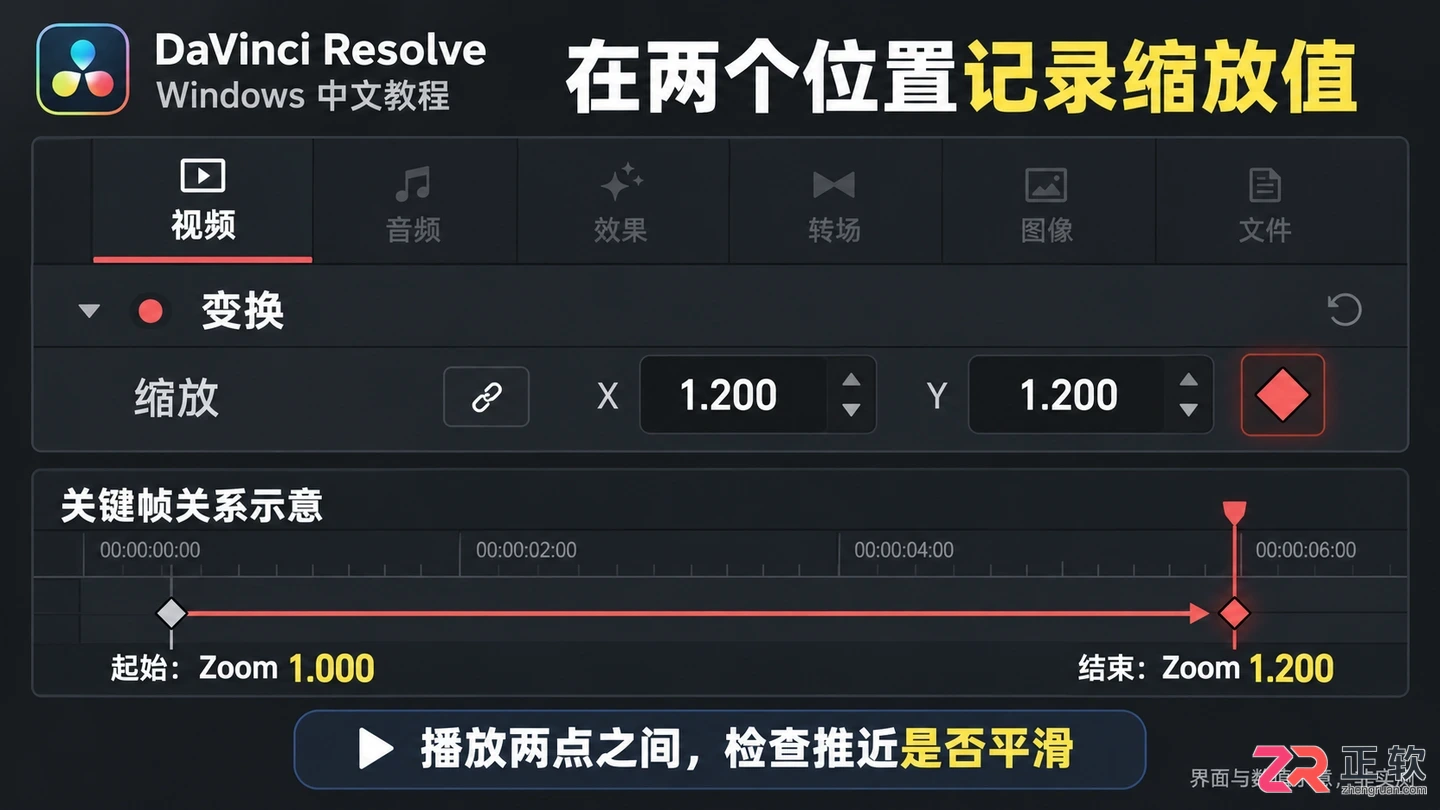 达芬奇剪辑怎么放大画面 缩放参数设置