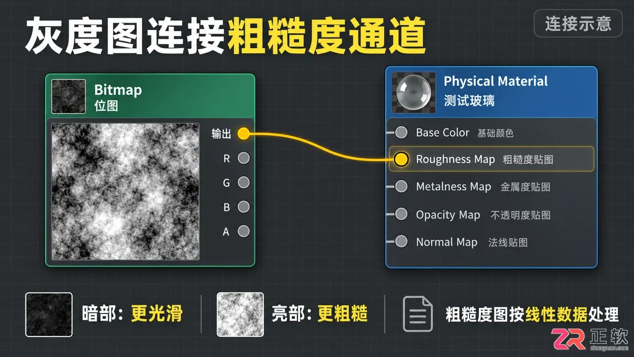 3dmax玻璃材质贴图设置怎么操作