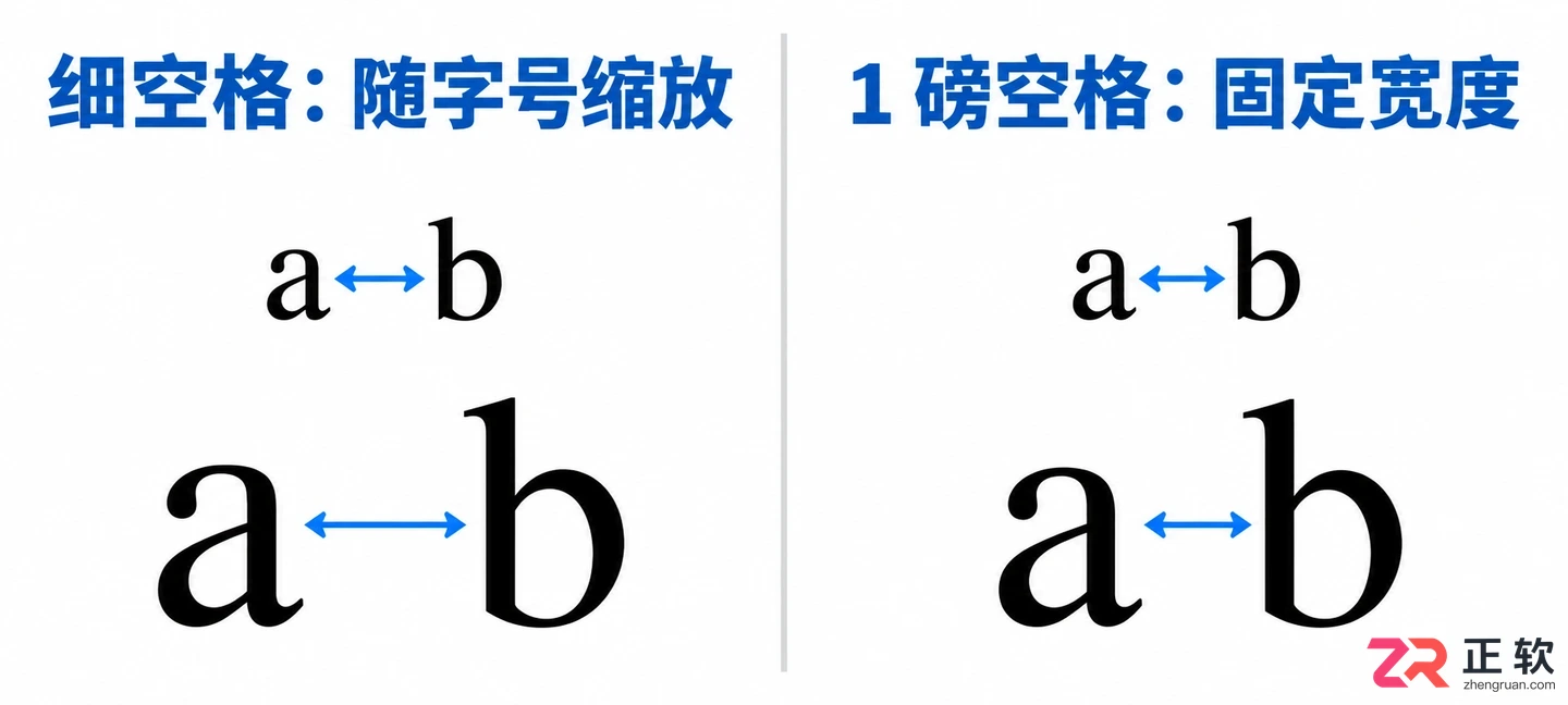 mathtype怎么输入空格 不同宽度空格输入