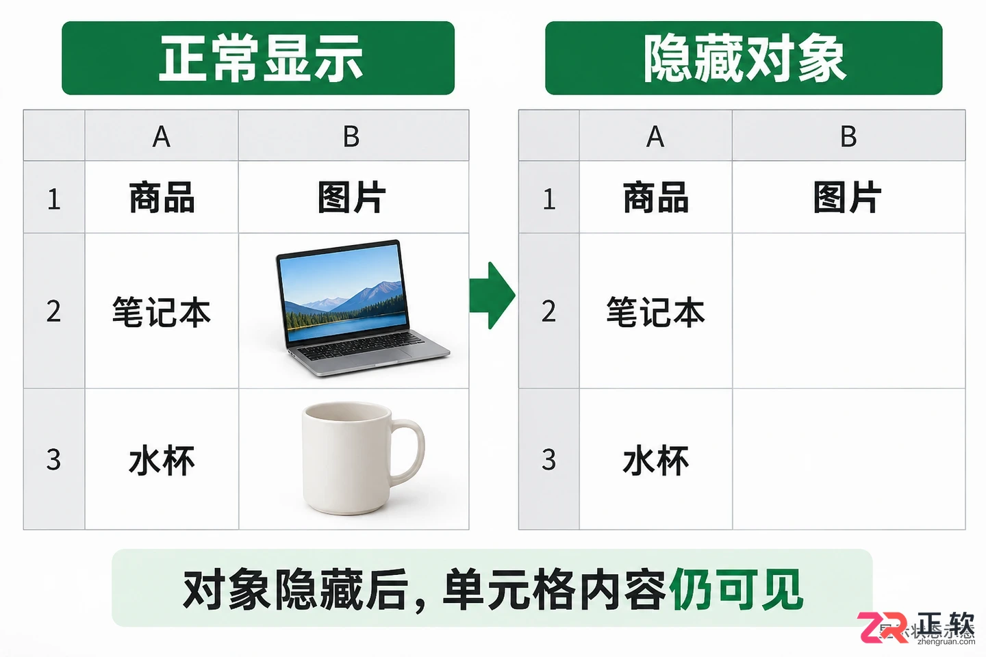 Excel表格图片不显示怎么办？两步找回隐藏图片与对象设置