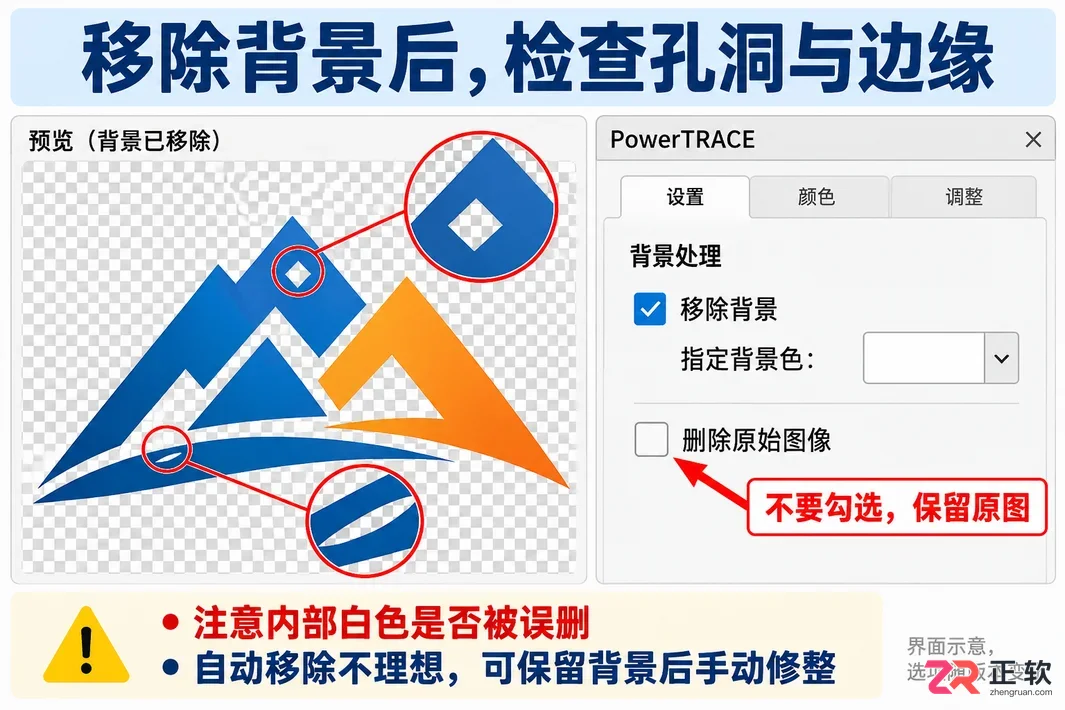 coreldraw怎么把图片转换成矢量图