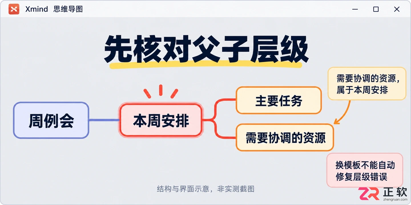xmind打开md格式文件的详细操作教程