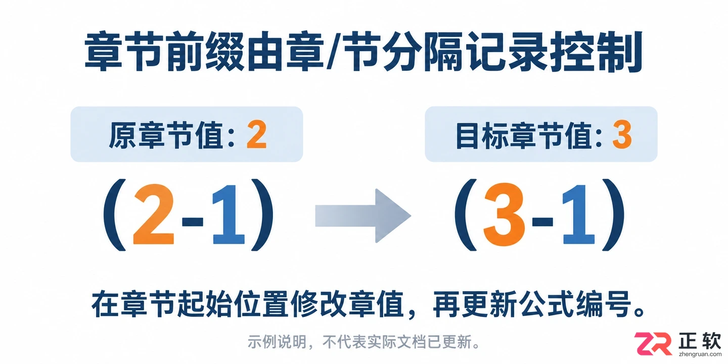 mathtype怎么修改公式编号