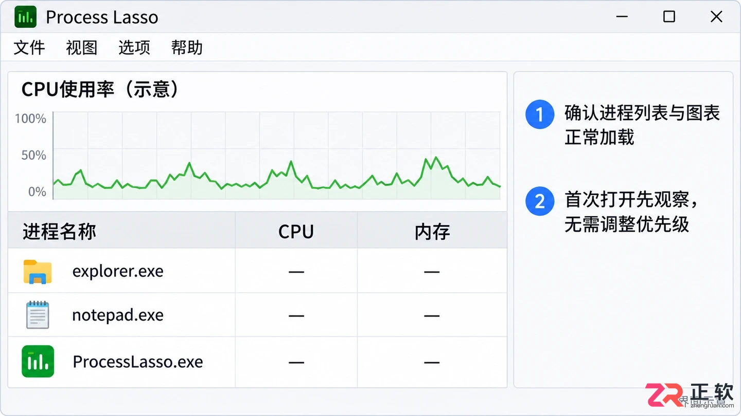 Process Lasso官网下载指南：Win11稳定版获取与安装验证