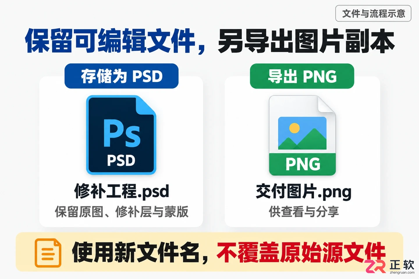 PS去水印操作步骤有哪些