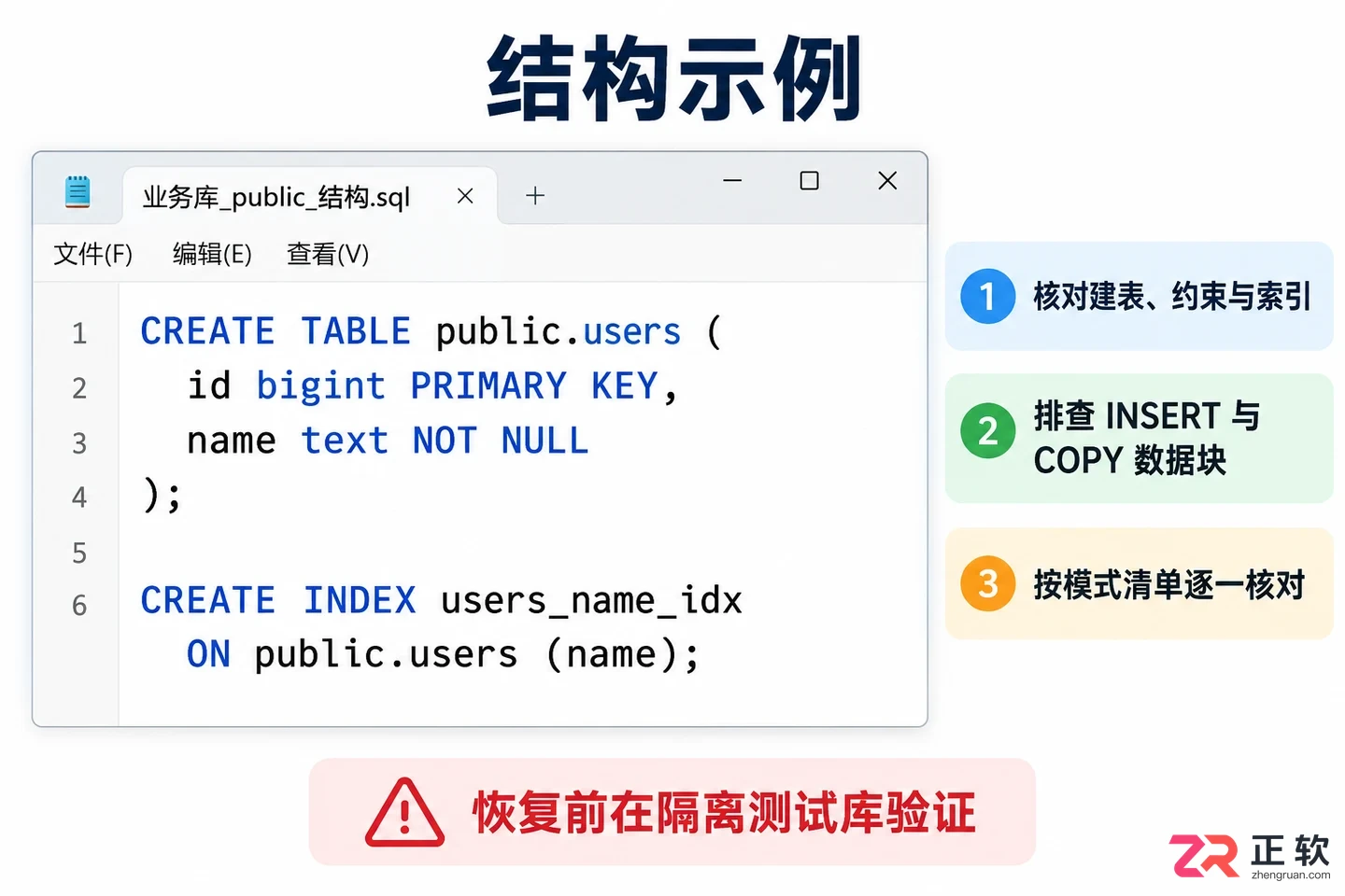 postgresql导出数据库所有表结构