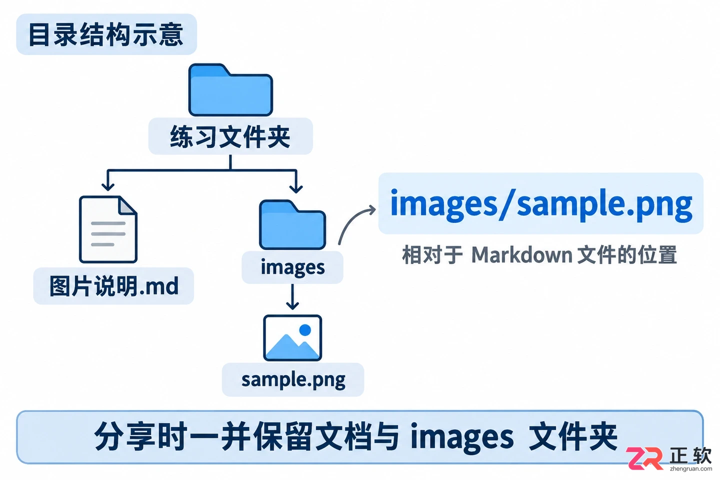 Typora调整图片显示尺寸：使用HTML标签指定宽度与缩放比例教程