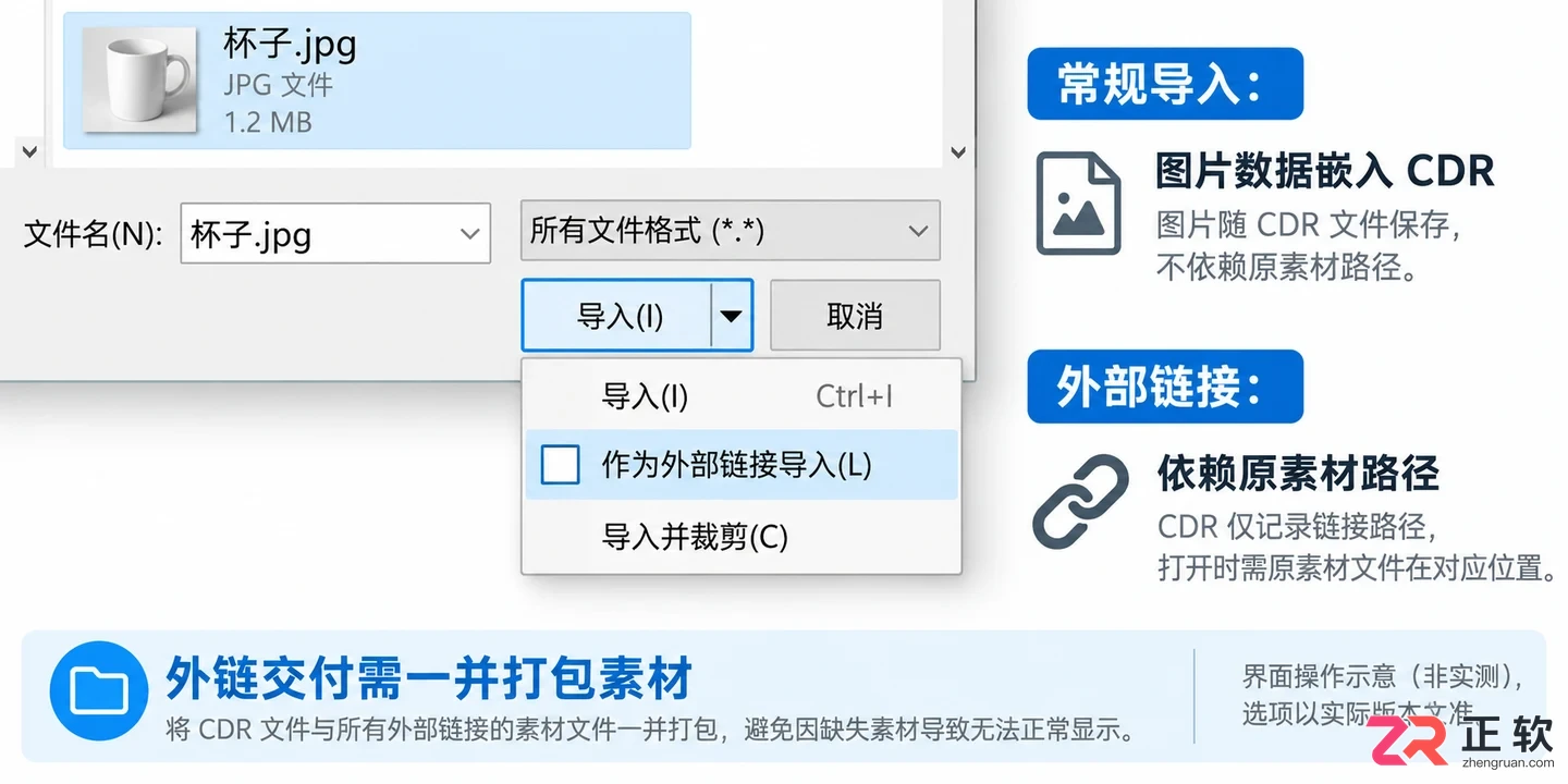 CorelDRAW怎么导入图片:选择文件并置入画布的详细步骤