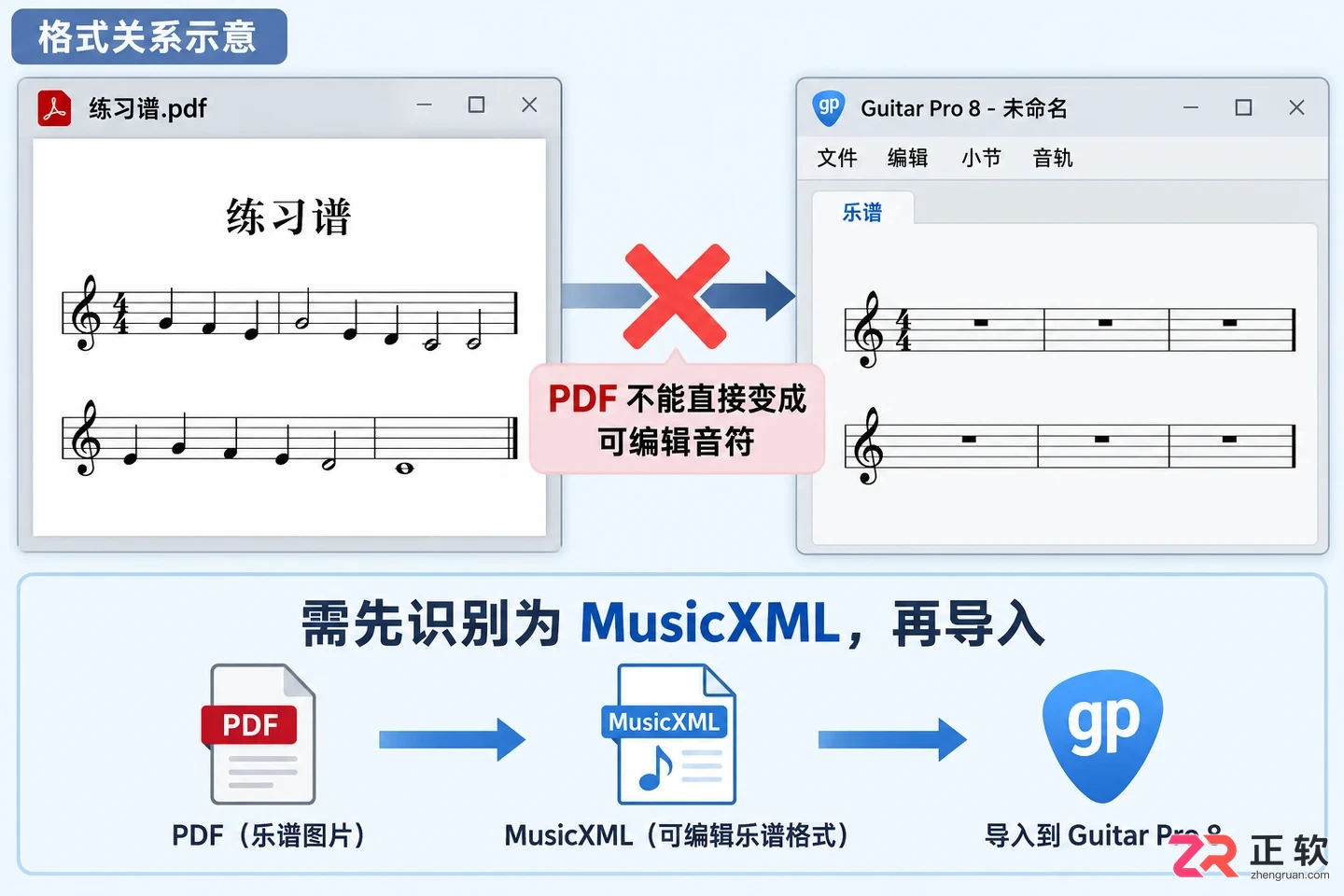 guitar pro怎么导入pdf 乐谱转换办法
