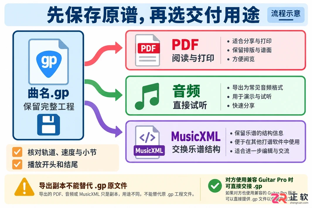 guitarpro怎么导出 常用格式选择方法