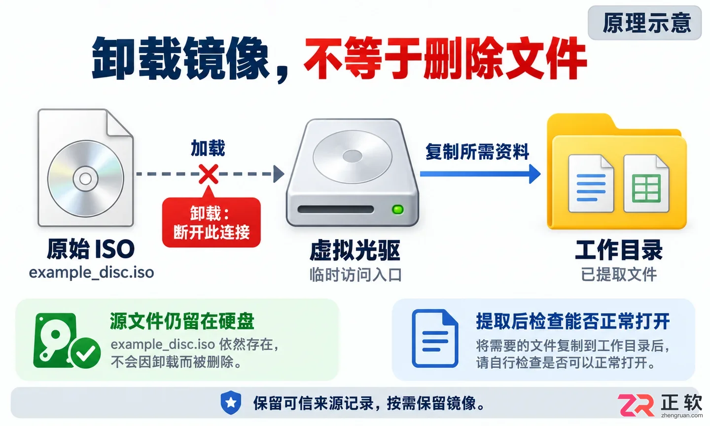 daemon tools怎么用 镜像文件加载步骤