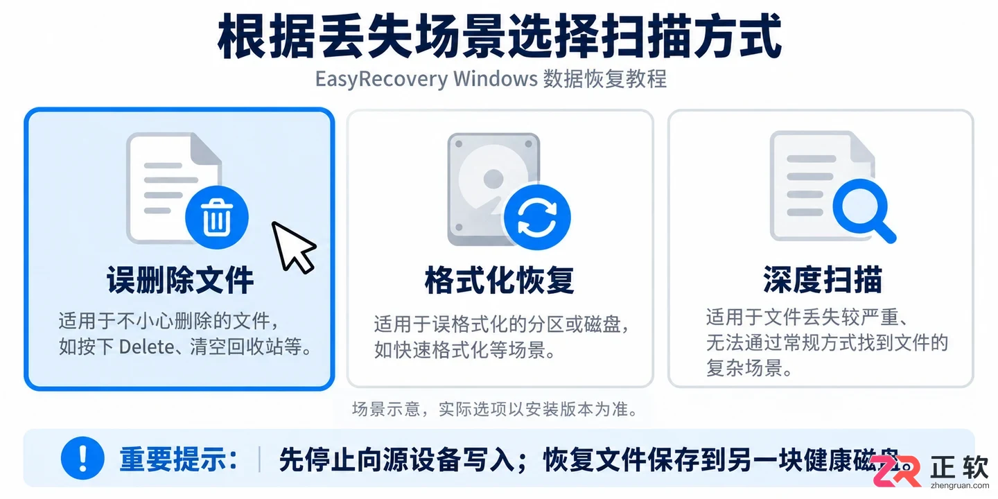 easyrecovery怎么使用 扫描与恢复文件
