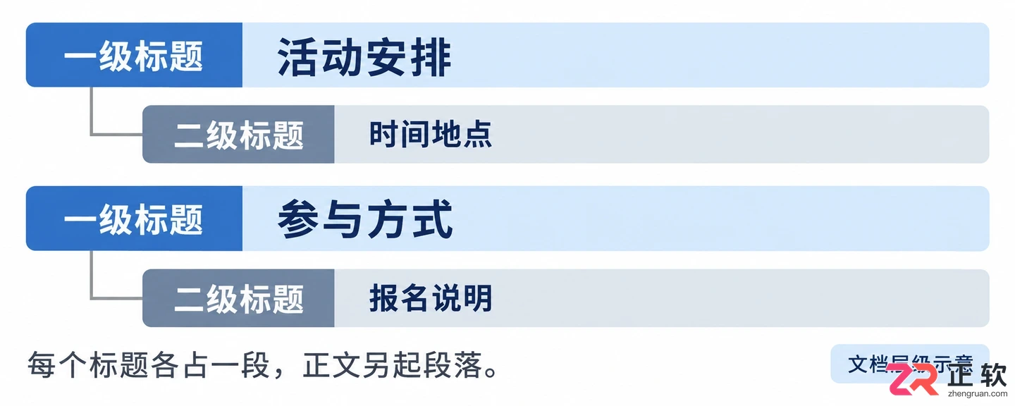 WPS自动生成目录设置指南：标题级别配置与更新技巧