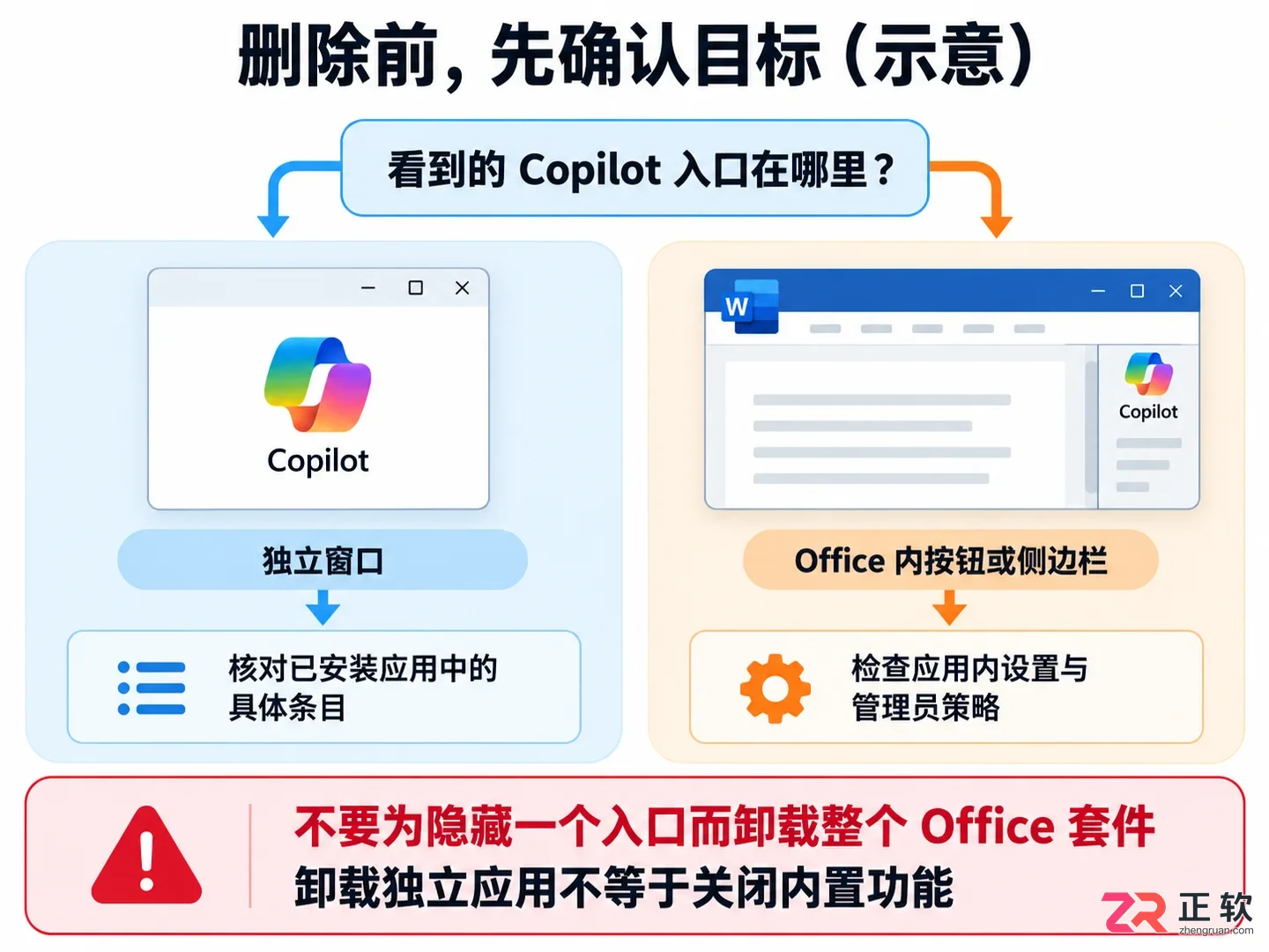 microsoft 365 copilot是什么 怎么卸载