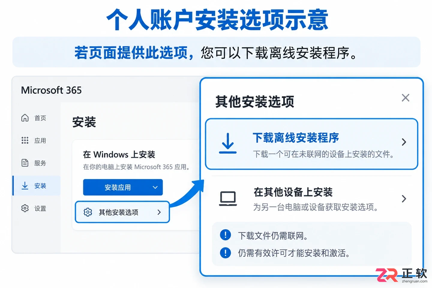 Office安装提示Couldn't install怎么办：排查代码、版本冲突与离线安装指南