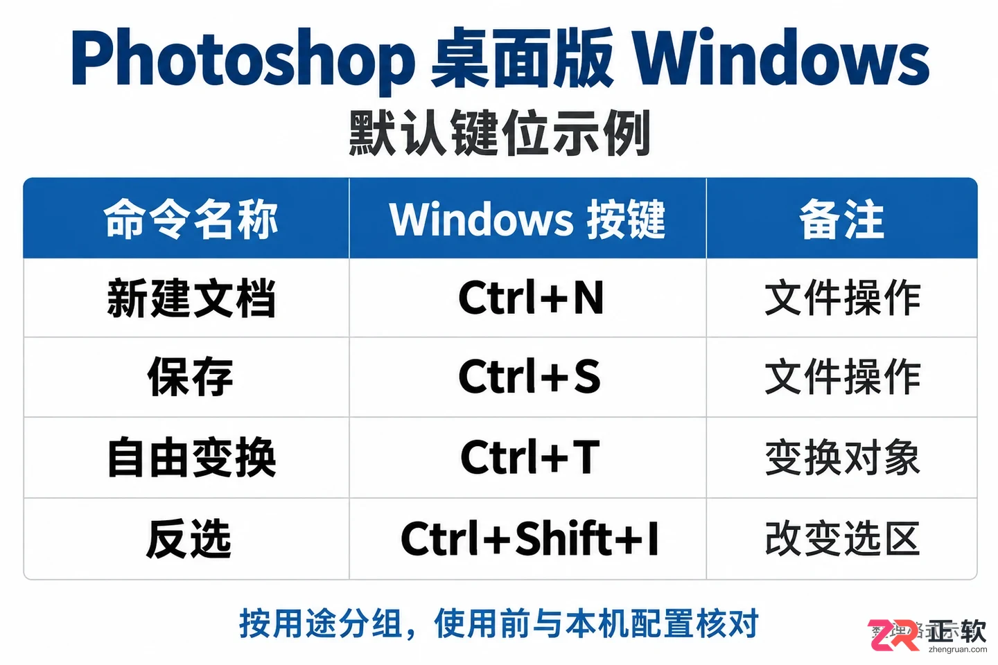 PS快捷键表格图片在哪找