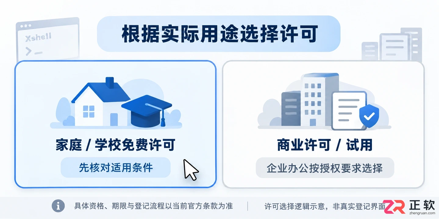 Xshell官方下载与安装指南:Windows版获取、许可选择及激活验证