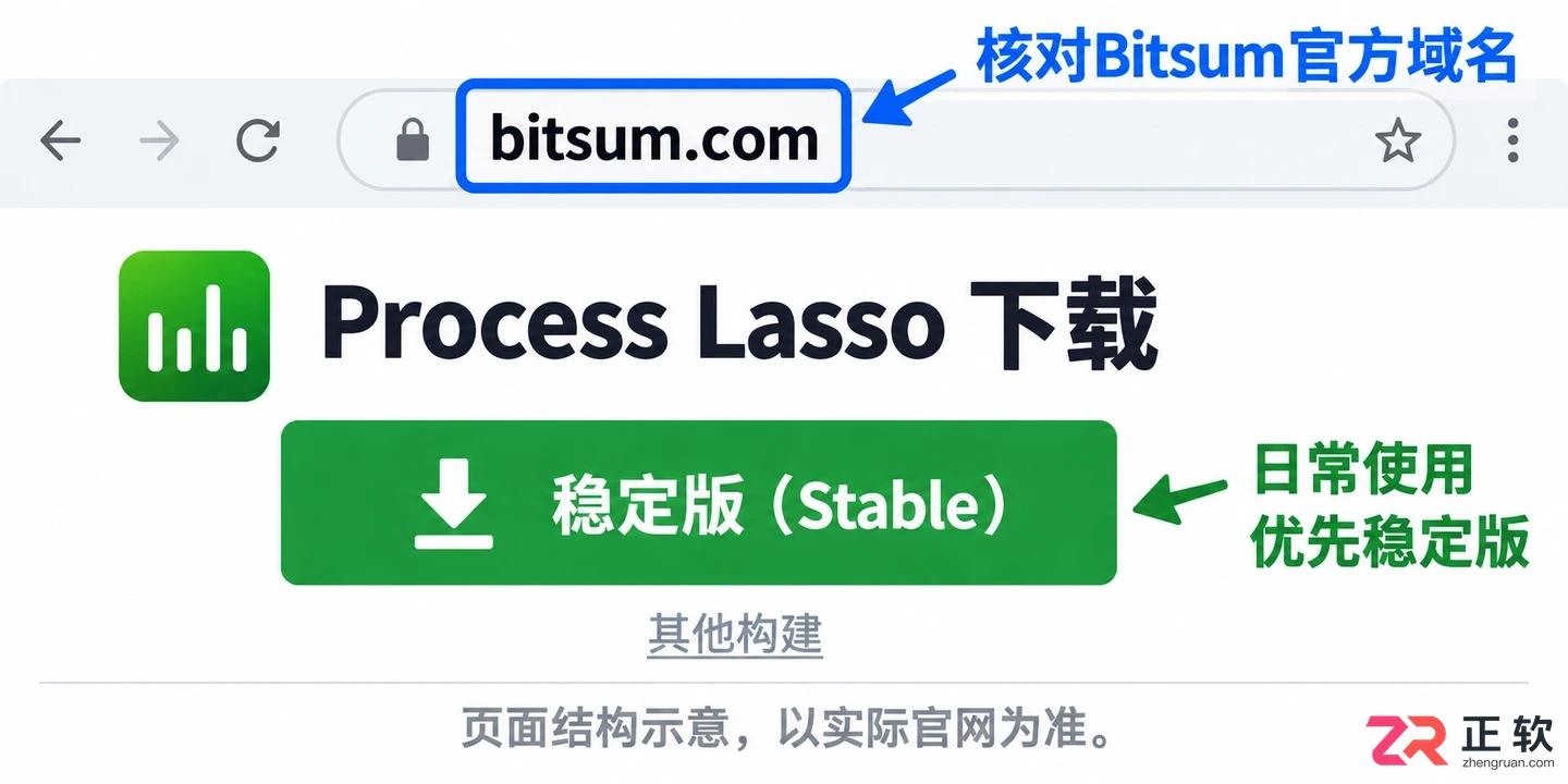 Process Lasso官网下载指南：Win11稳定版获取与安装验证